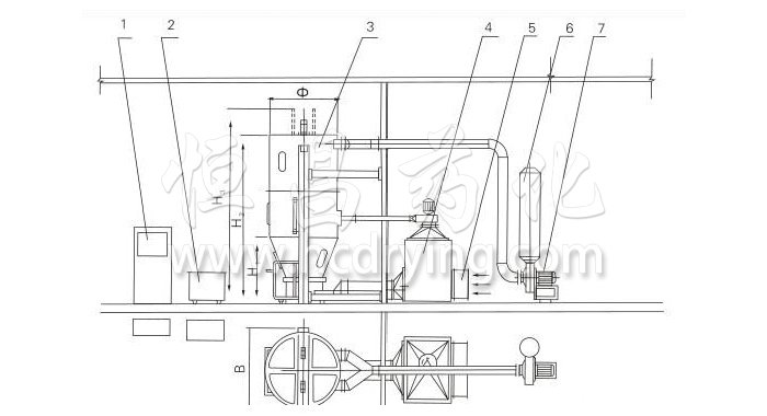 噴霧干燥制粒機(jī)結(jié)構(gòu)示意圖